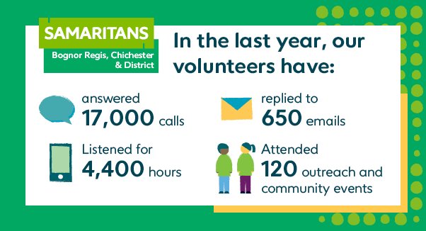 Volunteer (Bognor, Chichester & District)
