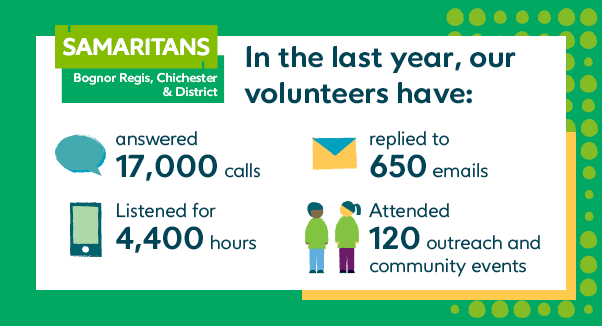 Volunteer (Bognor, Chichester & District)