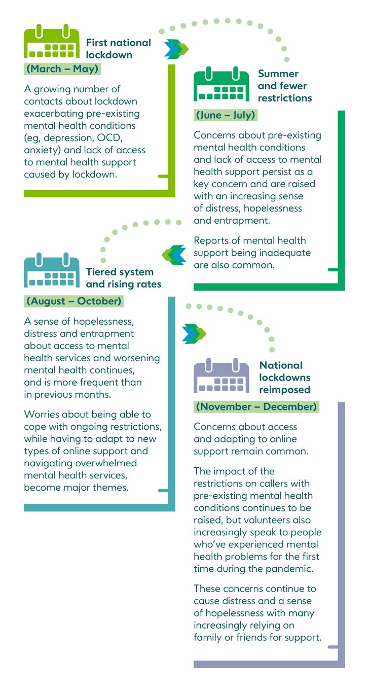 Mental health concerns