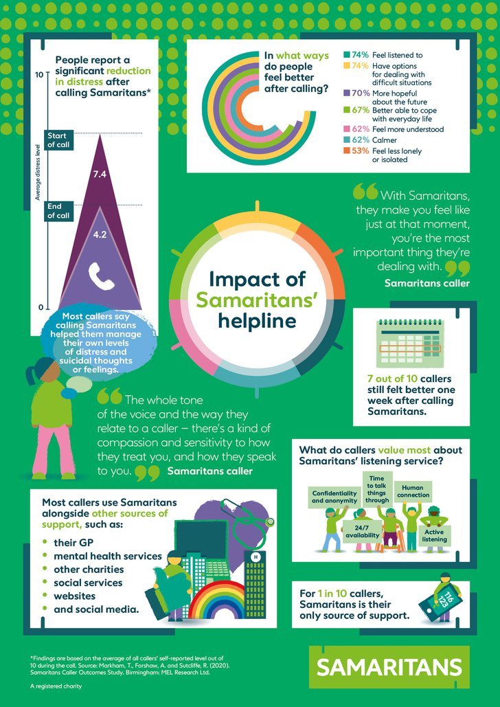 Caller_outcomes_infographic_FINAL.width-728
