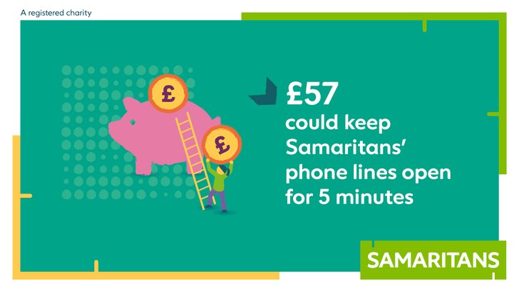 £57 could keep Samaritans' phone lines open for 5 minutes