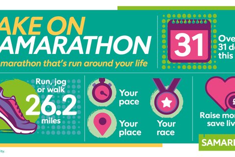 Samarathon Infographic