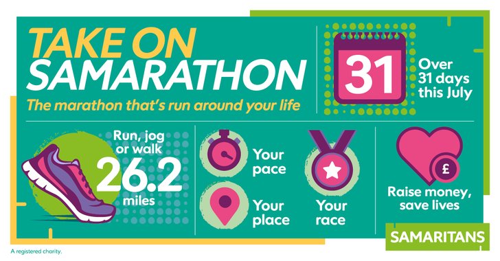 Samarathon Infographic