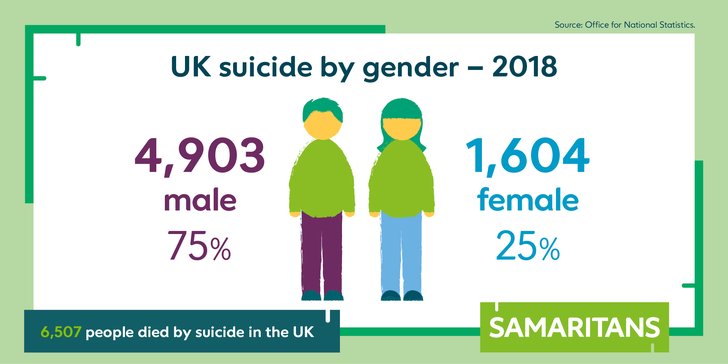 ONS Stats UK - Digital Cards 2018 Gender.png