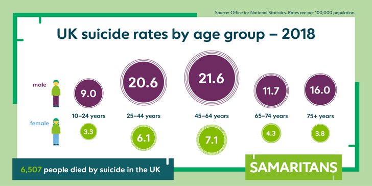 ONS Stats UK - Digital Cards 2018 Age.png