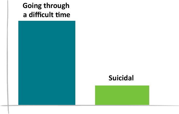 Bar chart