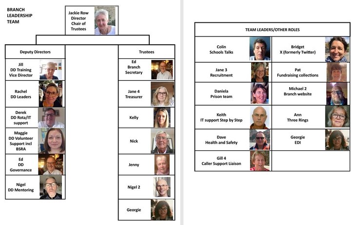 Kings Lynn Branch Management Structure